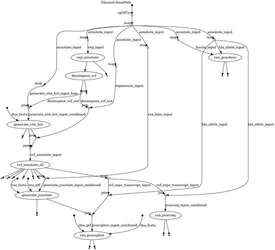 flowchart