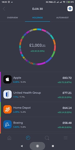 Screenshot_2020-06-09-18-23-13-707_com.avuscapital.trading212