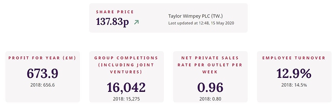 taylor summary