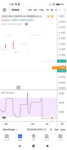 Screenshot_2021-08-24-07-53-50-516_com.tradingview.tradingviewapp