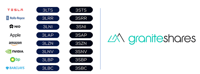 image gs tickers