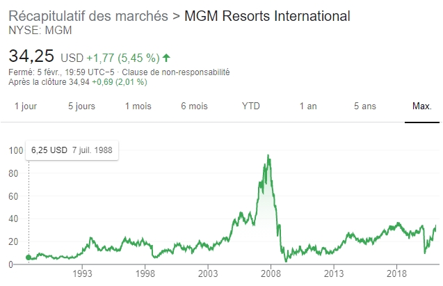 MGM