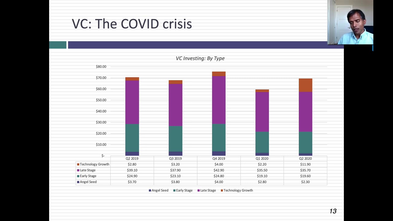 Viral Market Update XII: The Resilience of Risk Capital