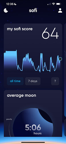 20220623 - km - sofi score.PNG