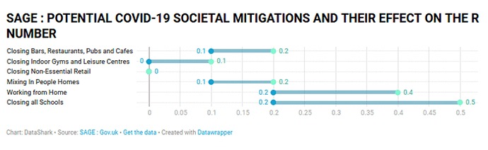 sage-mitigations.png