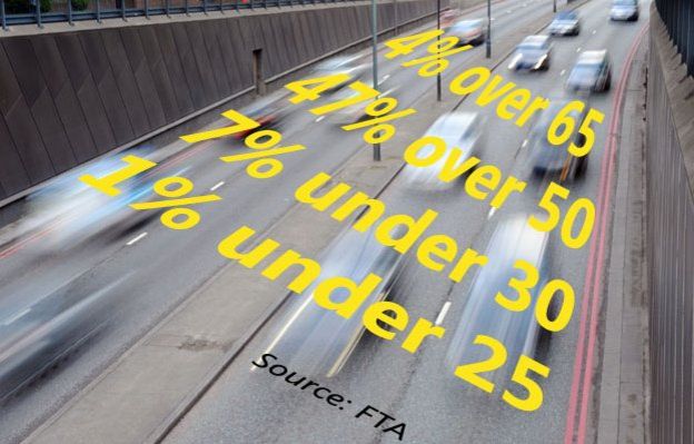 Truck drivers average age.jpg
