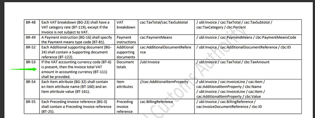 Valid Invoice example for Invoices using foreign currencies