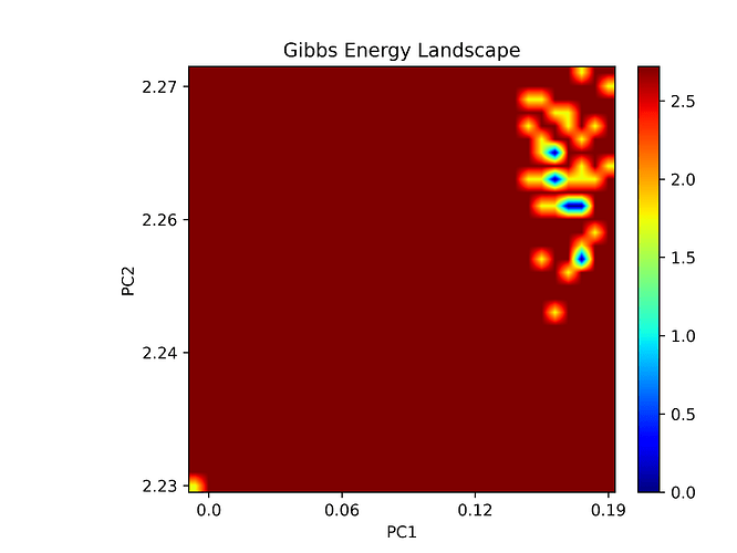 gibbs