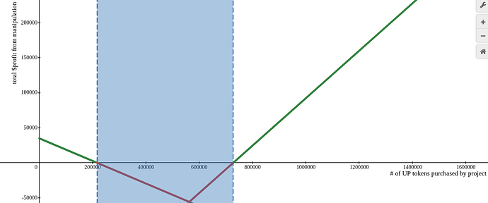 Counter-Manipulation Window Desmos