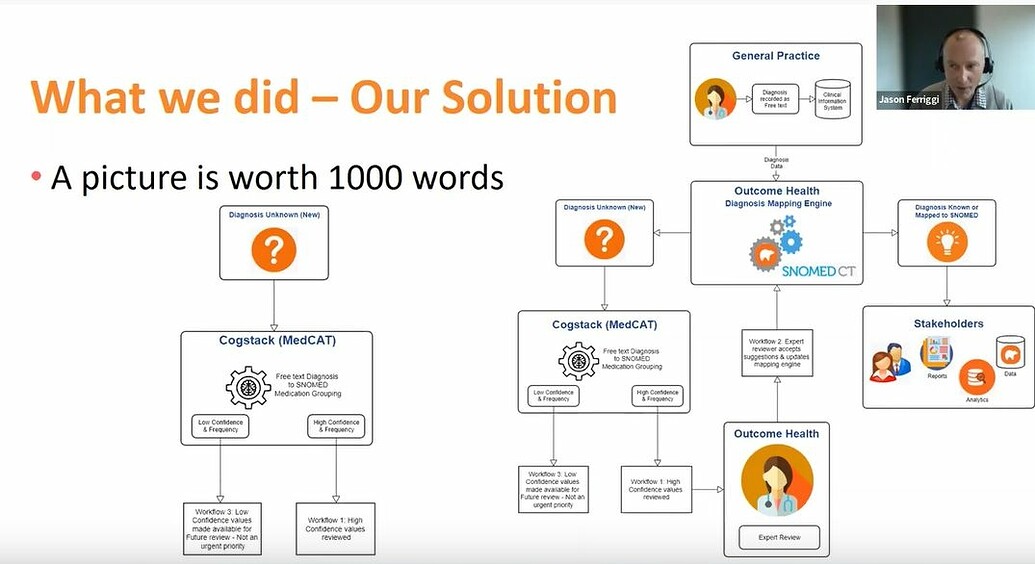CogStack deployments - Australia - Healthcare Use Cases - CogStack/MedCAT