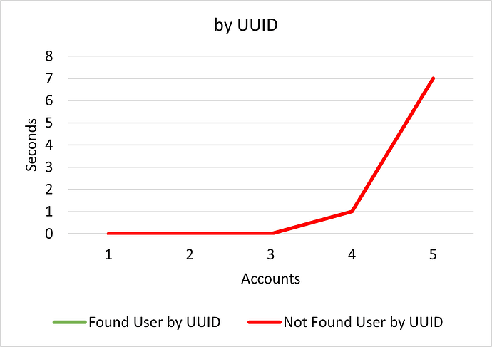 chart_found_by_uuid