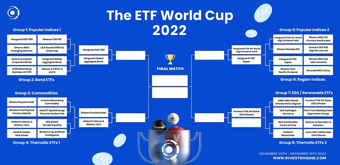 InvestEngine ETF WC - Brackets  (5)