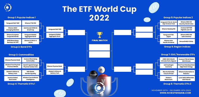 InvestEngine ETF WC - Brackets  (2)