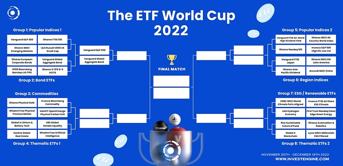InvestEngine ETF WC - Brackets