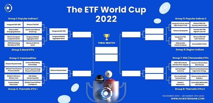InvestEngine ETF WC - Brackets  (1)