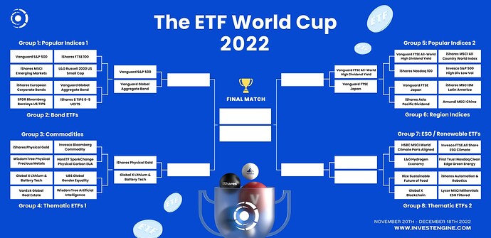 InvestEngine ETF WC - Brackets  (4)