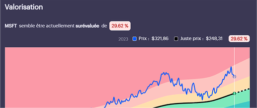 Microsoft Corporation (MSFT) - Cours de l'action - Invvest - Google Chrome