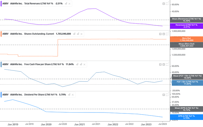 Screenshot 2023-08-13 at 22-00-26 Koyfin Advanced graphing and analytical tools for investors