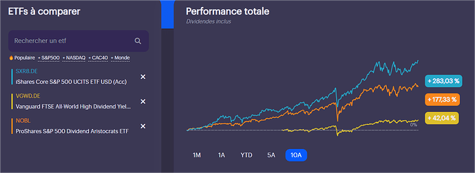 Comparateur d'ETFs - Performance & Fondamentaux - Invvest - Google Chrome_8