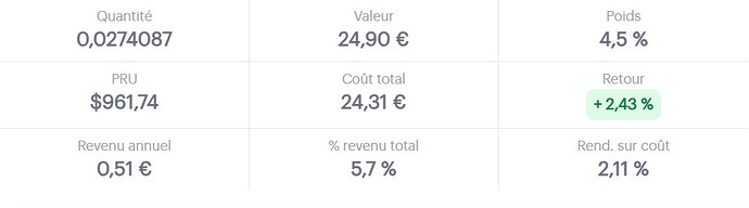blackrock invvest