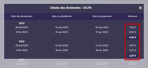 Vinci SA (DG.PA) - Cours de l'action - Invvest - Google Chrome
