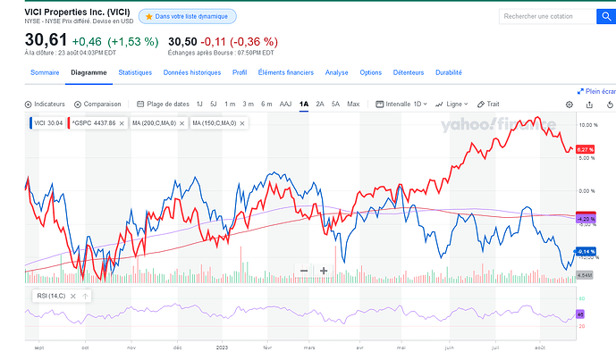 Screenshot 2023-08-24 at 10-22-12 Portefeuille d’actions et symbole - Yahoo Finance