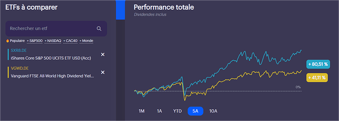 Comparateur d'ETFs - Performance & Fondamentaux - Invvest - Google Chrome_7