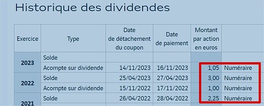 Dividendes - Action - Investisseurs VINCI - Google Chrome_2
