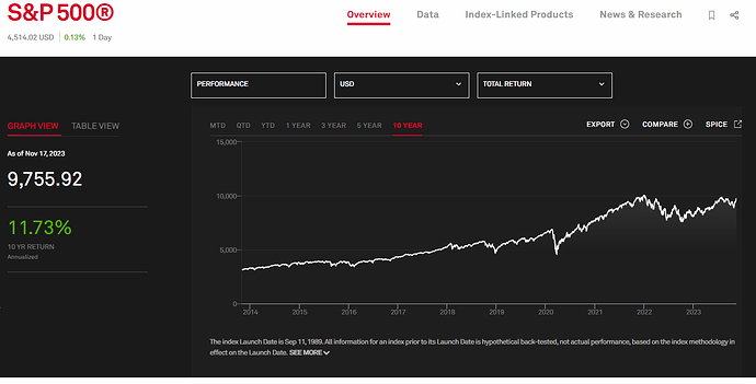 sp500total