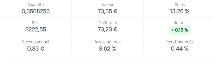 shares invvest apple