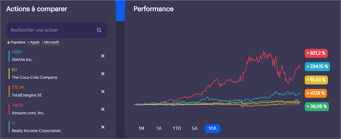 Comparateur d'actions - Performance & Fondamentaux - Invvest - Google Chrome