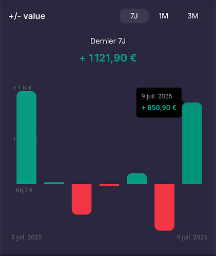 283