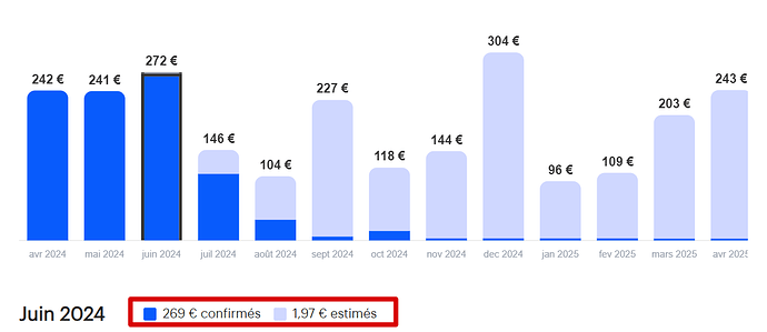 Dashboard - Invvest - Google Chrome_22