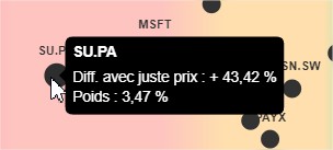 Copie Portefeuille de Moe (33 actifs) - Invvest - Google Chrome_2