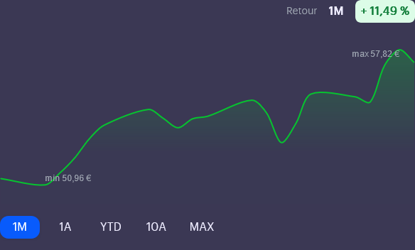 Screenshot 2023-08-13 at 17-05-05 TotalEnergies SE (TTE.PA) - Cours de l'action - Invvest