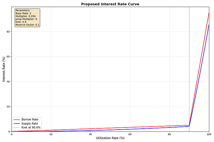 usdc-ir-curve
