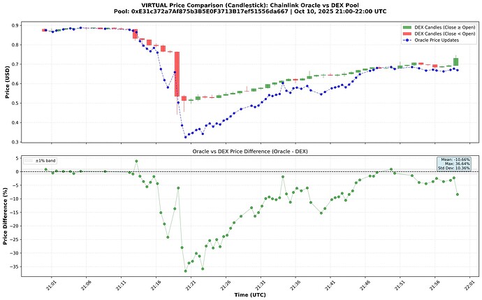 virtual_comparison_candles-1