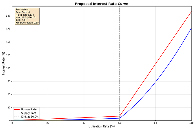 cbxrp-ir-curve