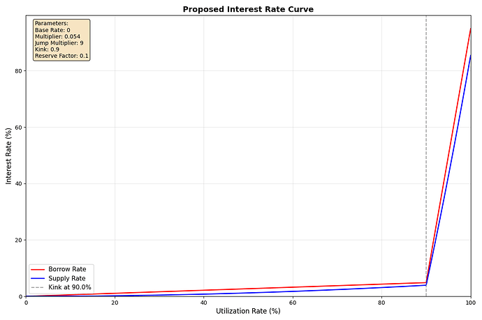 interest_rate_curve