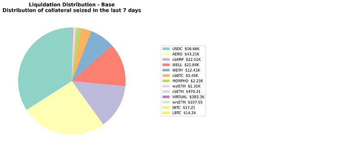 liquidations_distribution_base