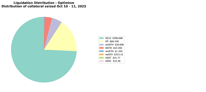 liquidations_distribution_optimism