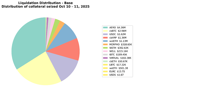liquidations_distribution_base