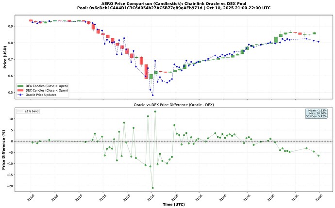aero_comparison_candles-1