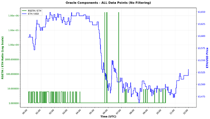 oracle_components_all-1