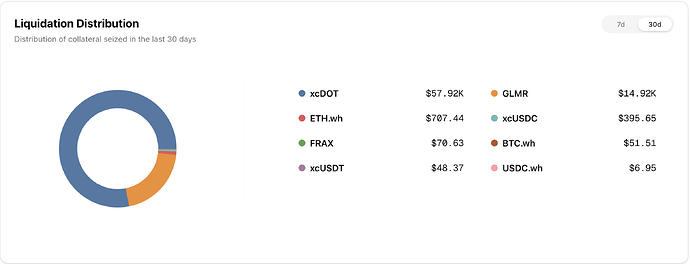 moonbeam-liquidations
