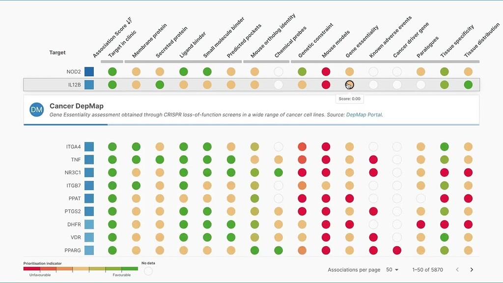 The New Target Prioritisation View Has Been Released And We Need Your The New Target Prioritisation View Has Been Released And We Need Your