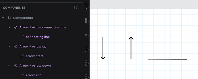 Up arrow, down arrow, and connecting line.