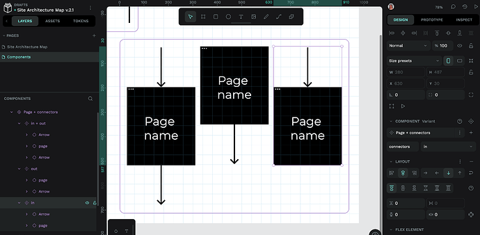 connectors property with a value of in.
