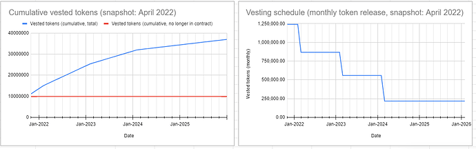AdoptionFund_Vesting