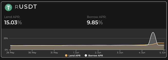 Screen Shot 2021-06-04 at 17.47.13